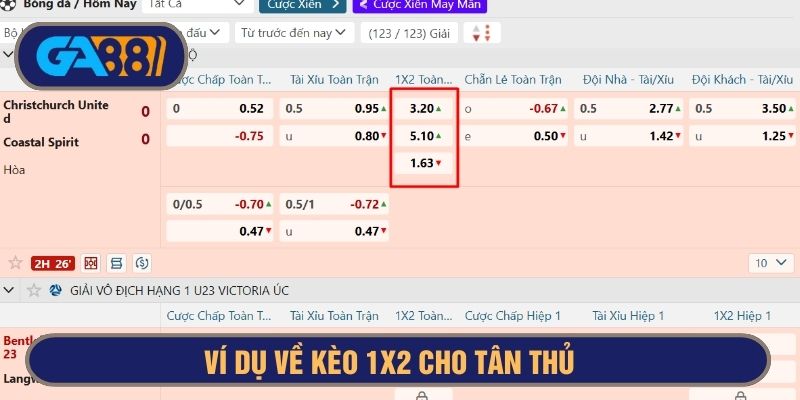 Ví dụ về kèo châu Âu tại trận đấu cụ thể giữa Christchurch United và Coastal Spirit